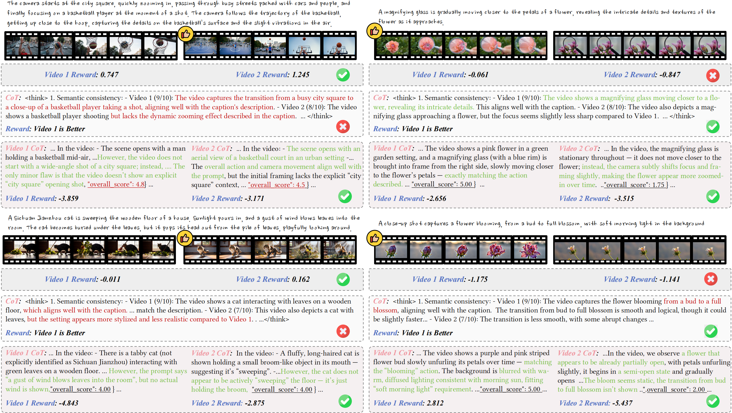 Case study